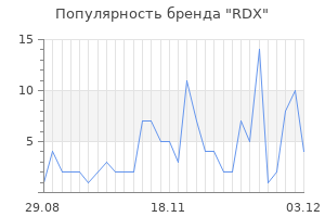 Популярность бренда rdx