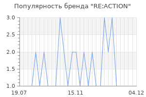Популярность бренда re action