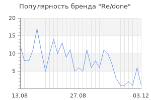 Популярность бренда re done
