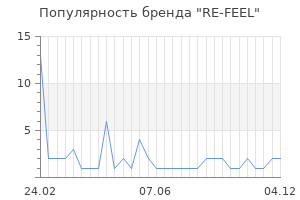 Популярность бренда RE-FEEL