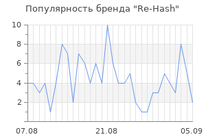 Популярность бренда re hash