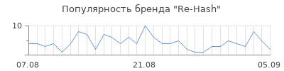 Популярность re hash
