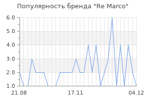 Популярность бренда re marco