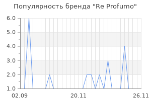 Популярность бренда re profumo