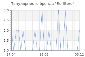 Популярность бренда Re-Store