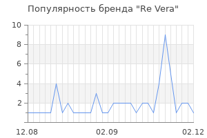 Популярность бренда re vera
