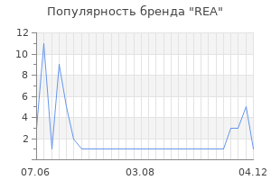Популярность бренда rea