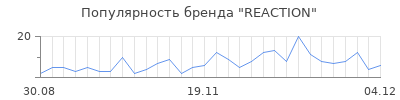 Популярность reaction