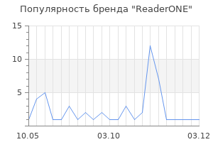 Популярность бренда ReaderONE