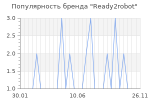 Популярность бренда ready2robot