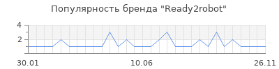 Популярность ready2robot