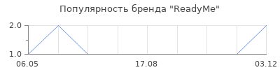 Популярность ReadyMe