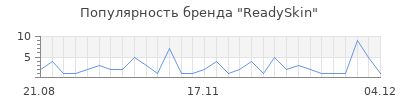 Популярность readyskin