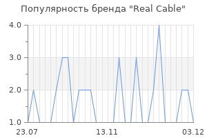 Популярность бренда real cable