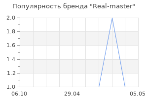 Популярность бренда real master