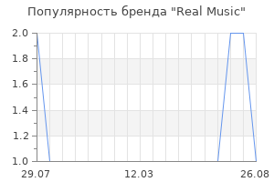 Популярность бренда Real Music