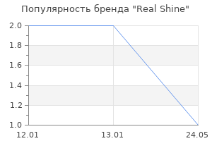 Популярность бренда Real Shine