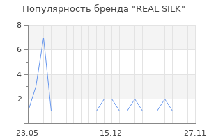 Популярность бренда REAL SILK