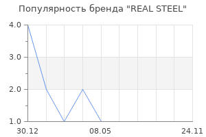 Популярность бренда REAL STEEL
