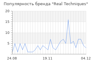 Популярность бренда real techniques