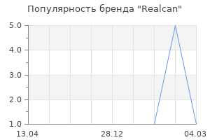 Популярность бренда Realcan