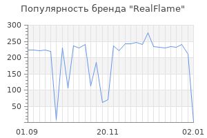 Популярность бренда realflame