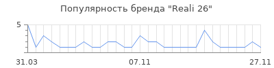 Популярность reali 26