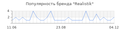 Популярность realistik