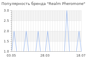Популярность бренда Realm Pheromone