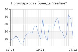 Популярность бренда realme