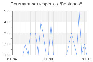 Популярность бренда realonda