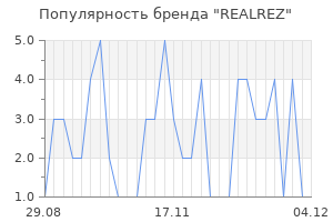 Популярность бренда REALREZ