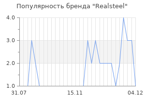 Популярность бренда realsteel