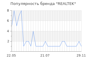 Популярность бренда REALTEK