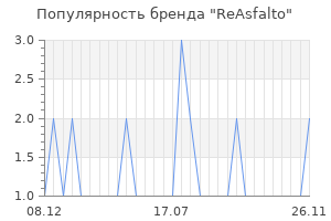 Популярность бренда reasfalto