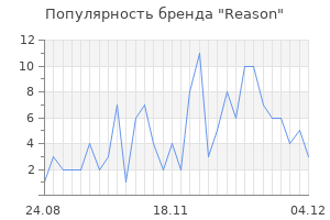Популярность бренда reason