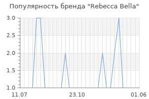 Популярность бренда rebecca bella