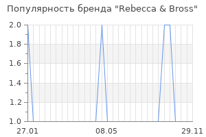 Популярность бренда rebecca bross