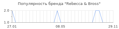 Популярность rebecca bross
