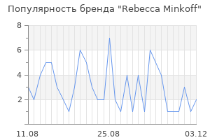 Популярность бренда rebecca minkoff