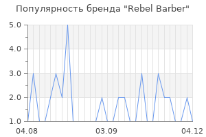 Популярность бренда rebel barber