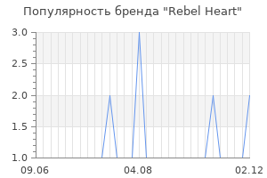 Популярность бренда Rebel Heart