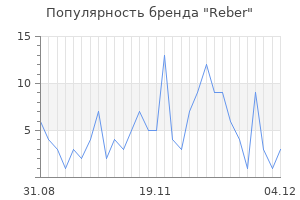 Популярность бренда reber