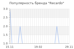 Популярность бренда recardo