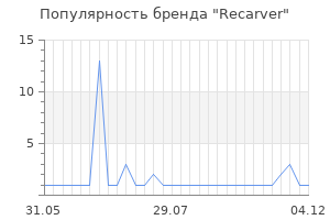 Популярность бренда recarver