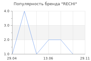 Популярность бренда RECHI