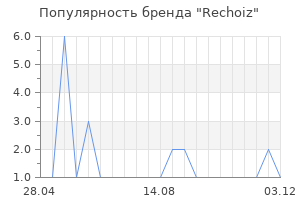 Популярность бренда Rechoiz