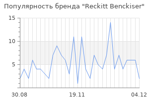 Популярность бренда reckitt benckiser