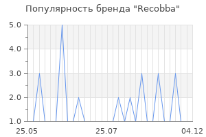 Популярность бренда recobba