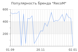 Популярность бренда RecoM
